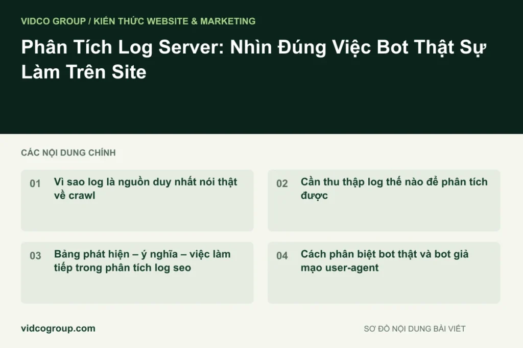 Phân Tích Log Server: Nhìn Đúng Việc Bot Thật Sự Làm Trên Site