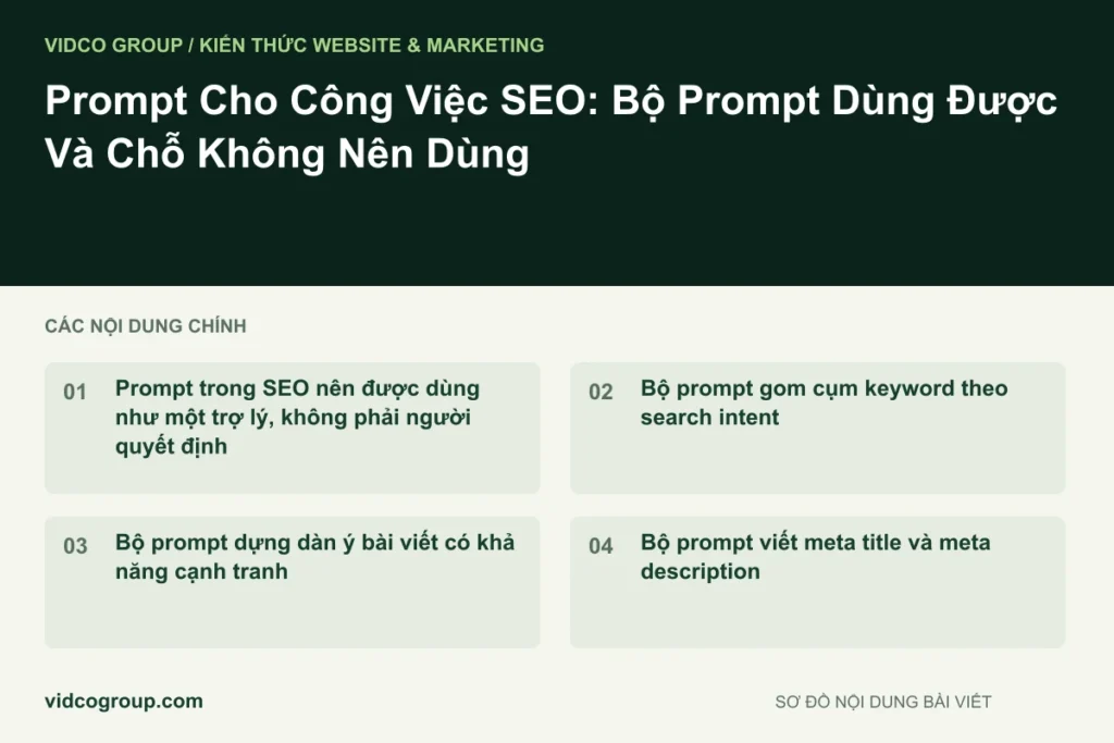 Prompt Cho Công Việc SEO: Bộ Prompt Dùng Được Và Chỗ Không Nên Dùng