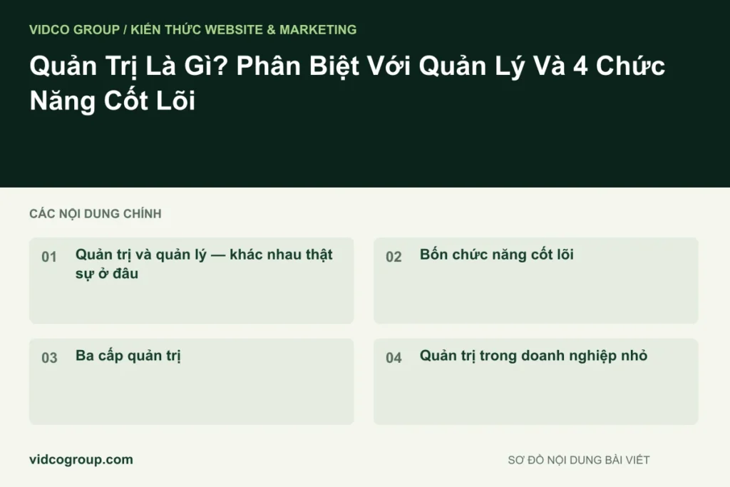 Quản Trị Là Gì? Phân Biệt Với Quản Lý Và 4 Chức Năng Cốt Lõi