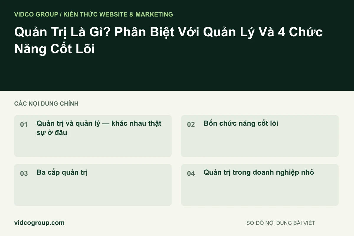 Quản Trị Là Gì? Phân Biệt Với Quản Lý Và 4 Chức Năng Cốt Lõi