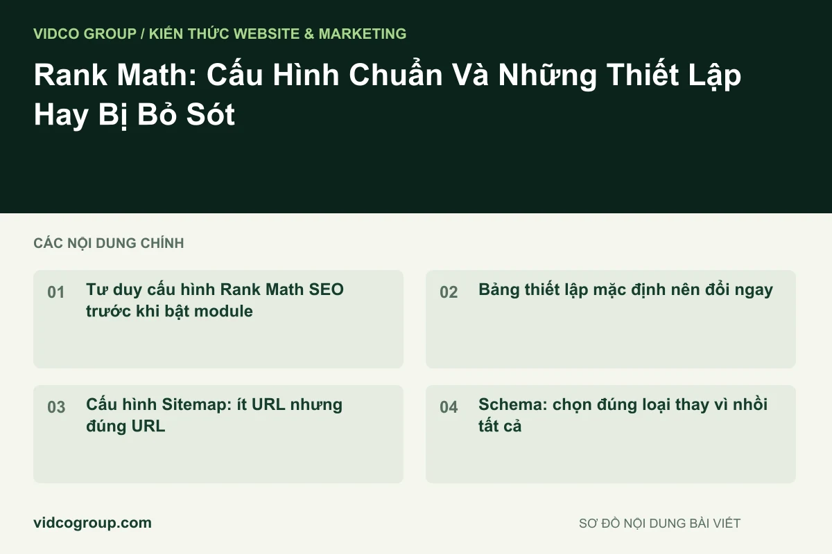 Sơ đồ nội dung bài viết: Rank Math: Cấu Hình Chuẩn Và Những Thiết Lập Hay Bị Bỏ Sót