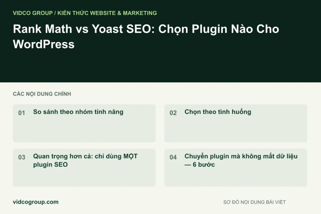 Rank Math vs Yoast SEO: Chọn Plugin Nào Cho WordPress