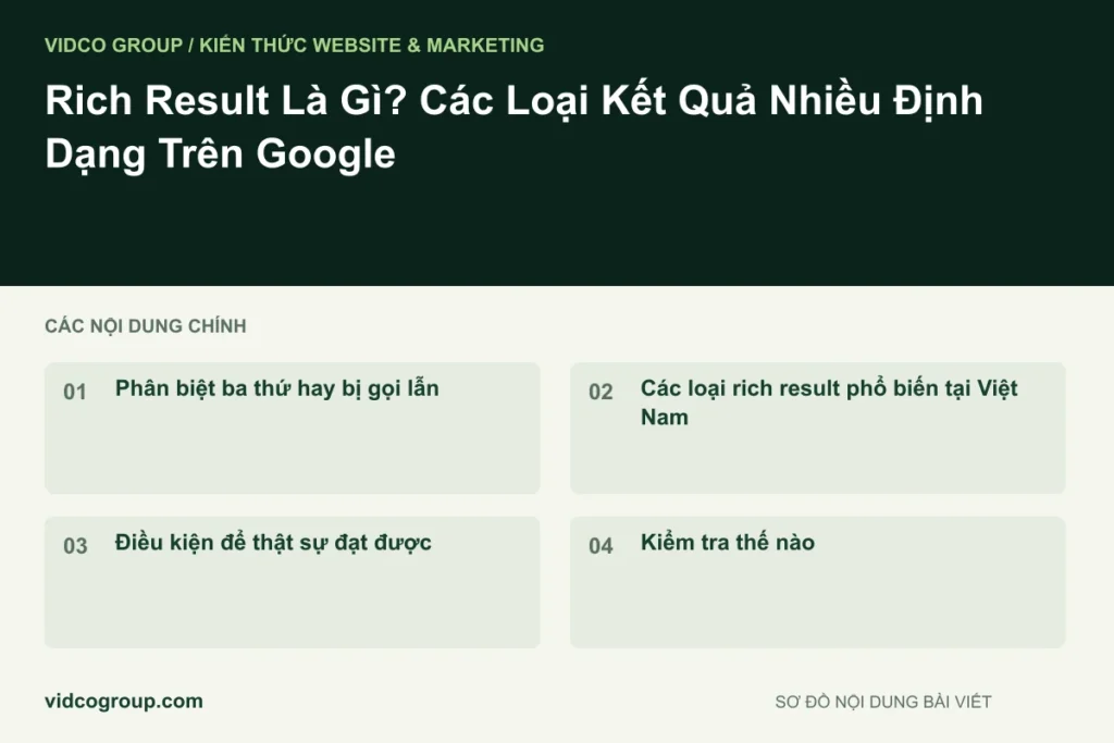 Rich Result Là Gì? Các Loại Kết Quả Nhiều Định Dạng Trên Google