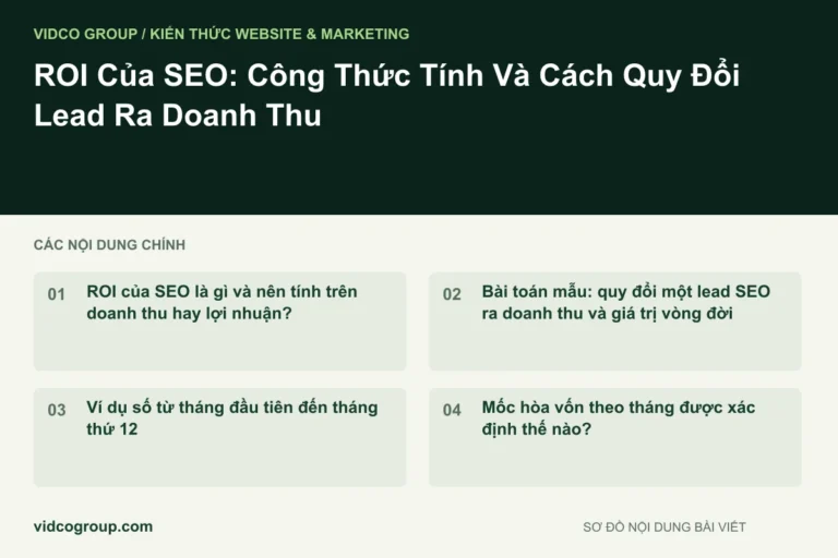 ROI Của SEO: Công Thức Tính Và Cách Quy Đổi Lead Ra Doanh Thu