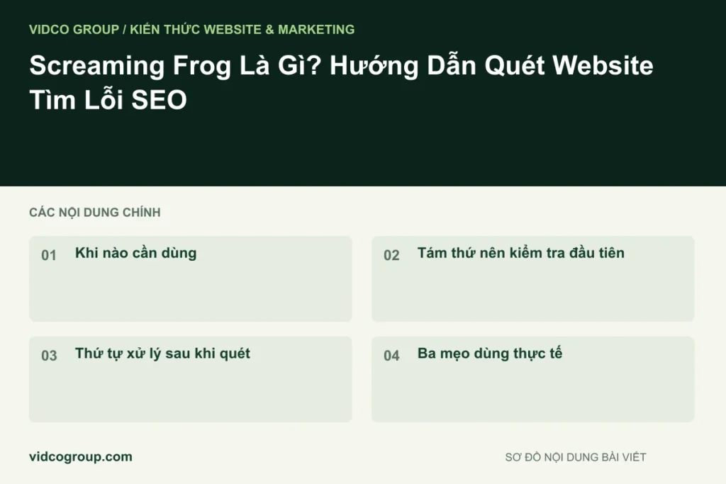 Screaming Frog Là Gì? Hướng Dẫn Quét Website Tìm Lỗi SEO