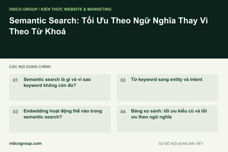 Semantic Search: Tối Ưu Theo Ngữ Nghĩa Thay Vì Theo Từ Khoá