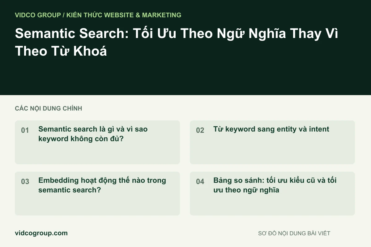 Semantic Search: Tối Ưu Theo Ngữ Nghĩa Thay Vì Theo Từ Khoá