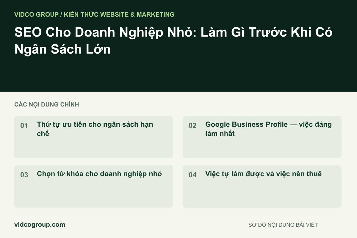 Sơ đồ nội dung bài viết: SEO Cho Doanh Nghiệp Nhỏ: Làm Gì Trước Khi Có Ngân Sách Lớn
