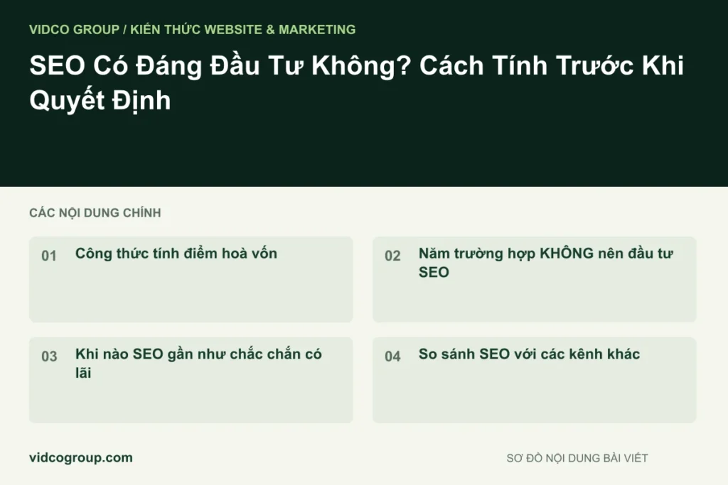 SEO Có Đáng Đầu Tư Không? Cách Tính Trước Khi Quyết Định