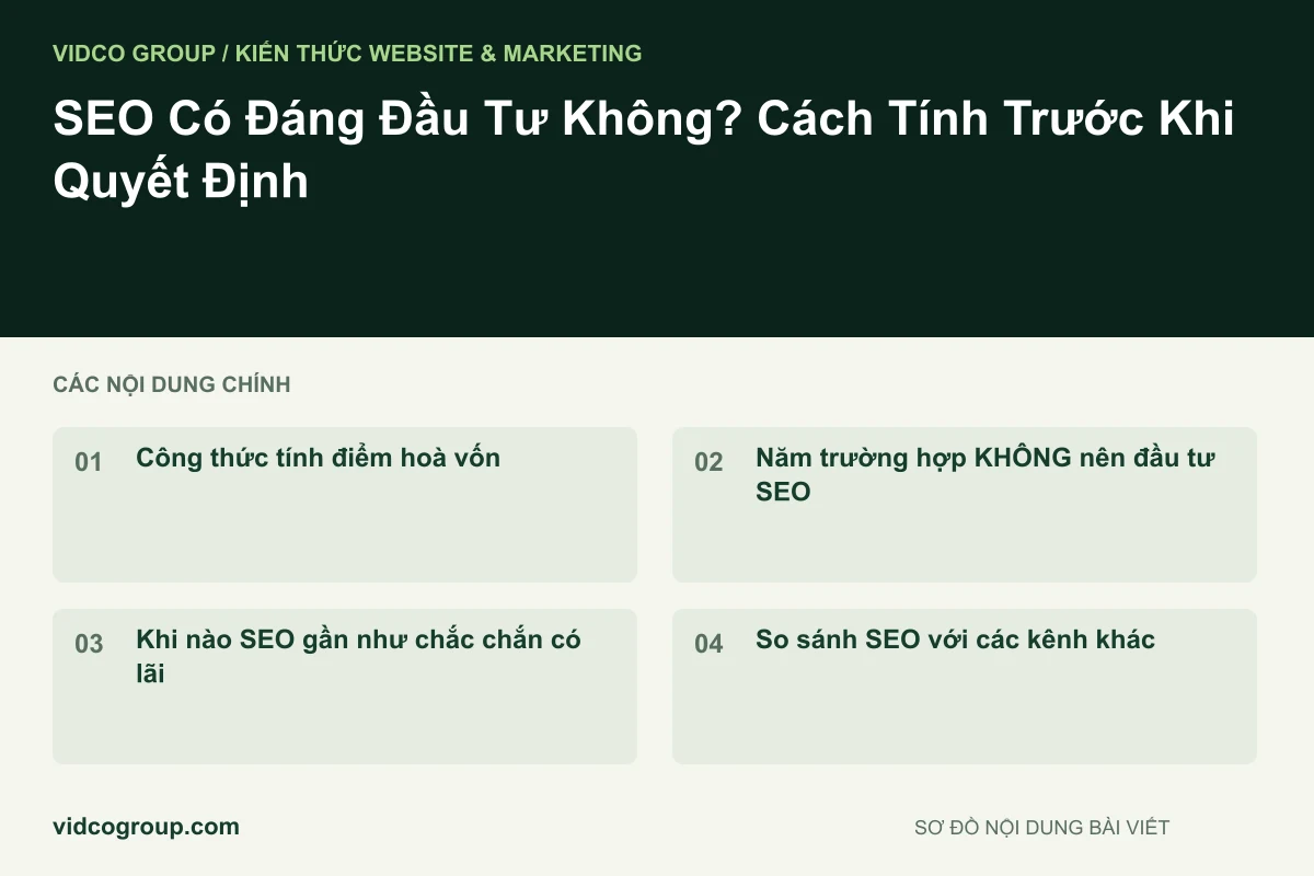 Sơ đồ nội dung bài viết: SEO Có Đáng Đầu Tư Không? Cách Tính Trước Khi Quyết Định