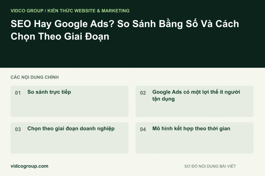 SEO Hay Google Ads? So Sánh Bằng Số Và Cách Chọn Theo Giai Đoạn