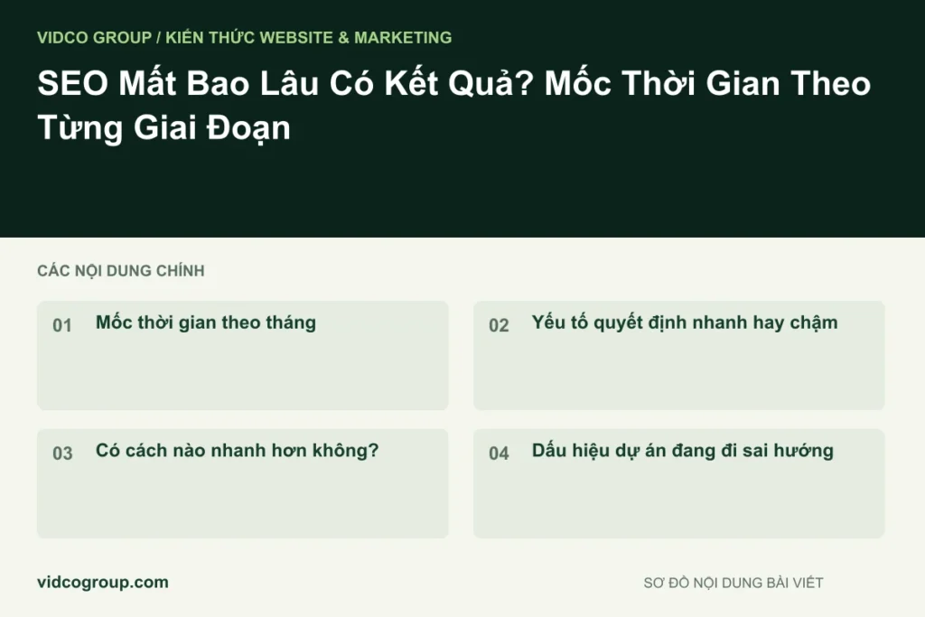 SEO Mất Bao Lâu Có Kết Quả? Mốc Thời Gian Theo Từng Giai Đoạn