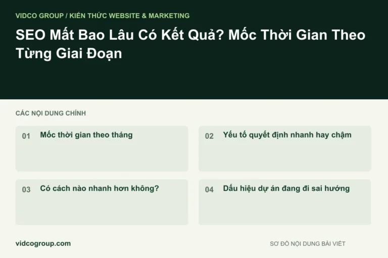 SEO Mất Bao Lâu Có Kết Quả? Mốc Thời Gian Theo Từng Giai Đoạn