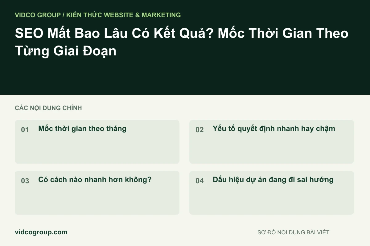 SEO Mất Bao Lâu Có Kết Quả? Mốc Thời Gian Theo Từng Giai Đoạn