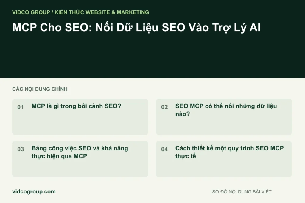 MCP Cho SEO: Nối Dữ Liệu SEO Vào Trợ Lý AI