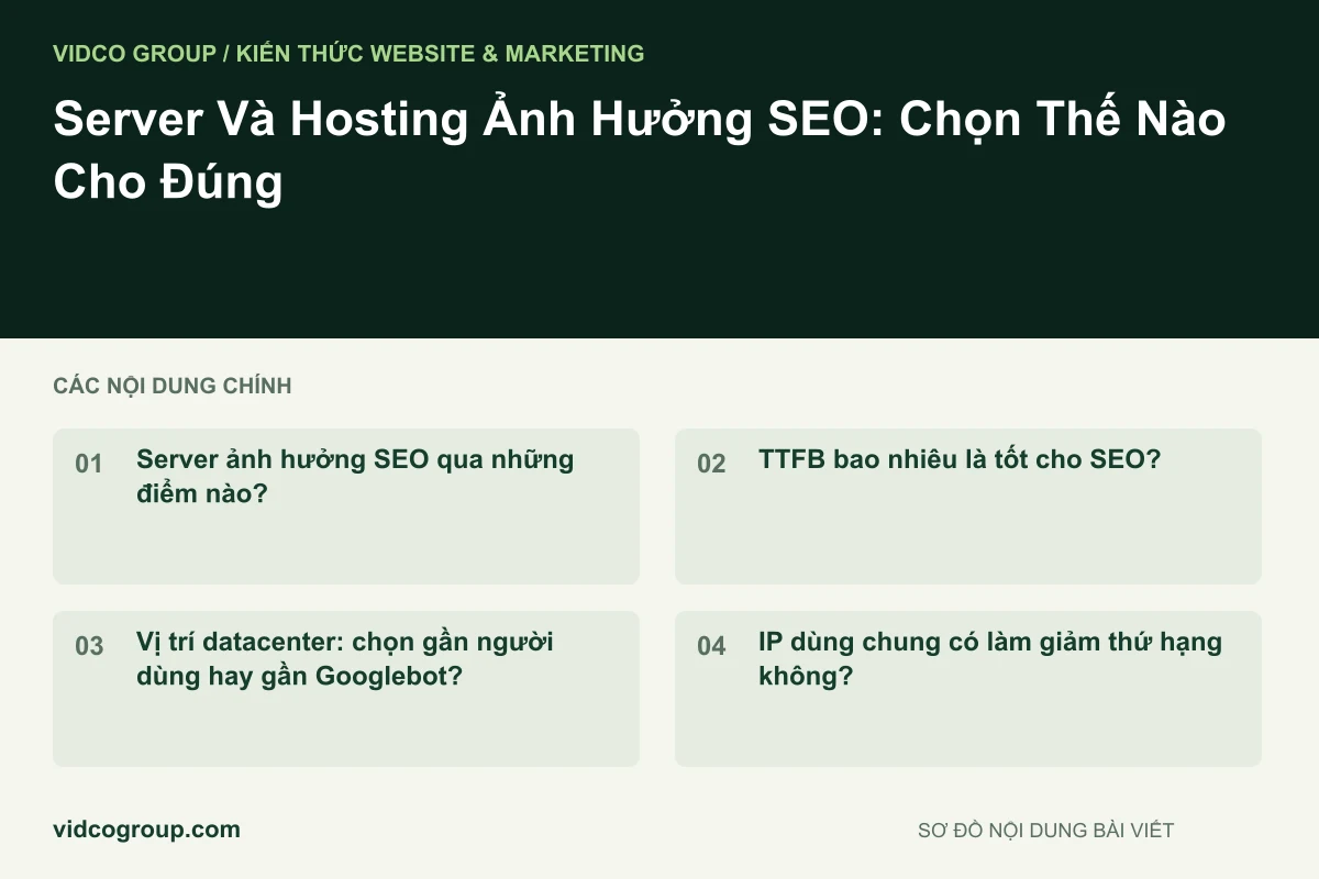 Sơ đồ nội dung bài viết: Server Và Hosting Ảnh Hưởng SEO: Chọn Thế Nào Cho Đúng