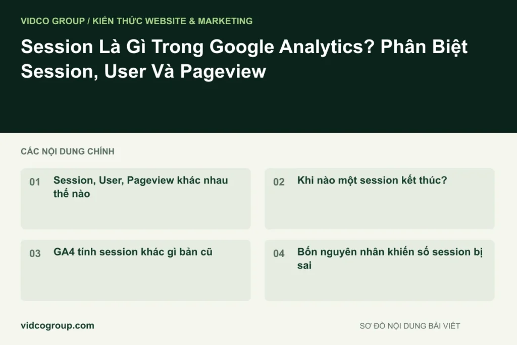 Session Là Gì Trong Google Analytics? Phân Biệt Session, User Và Pageview