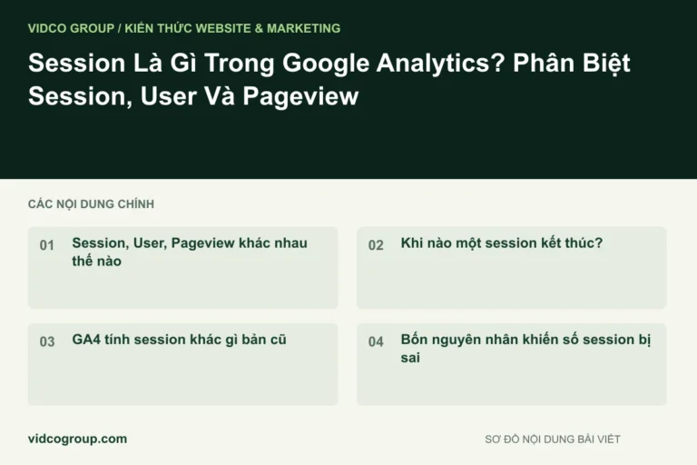 Session Là Gì Trong Google Analytics? Phân Biệt Session, User Và Pageview