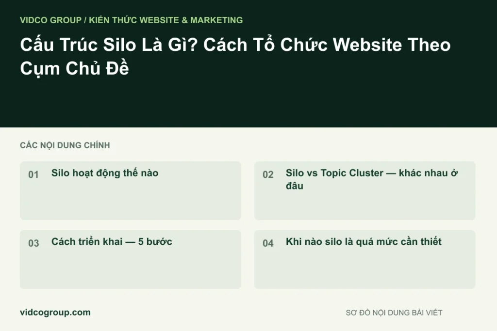 Cấu Trúc Silo Là Gì? Cách Tổ Chức Website Theo Cụm Chủ Đề