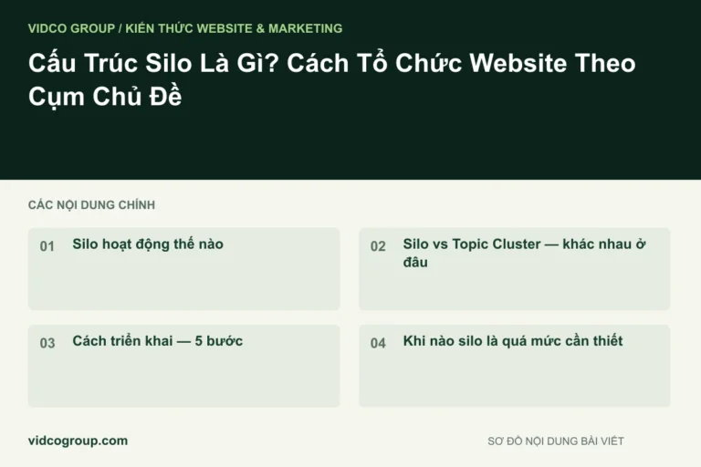 Cấu Trúc Silo Là Gì? Cách Tổ Chức Website Theo Cụm Chủ Đề