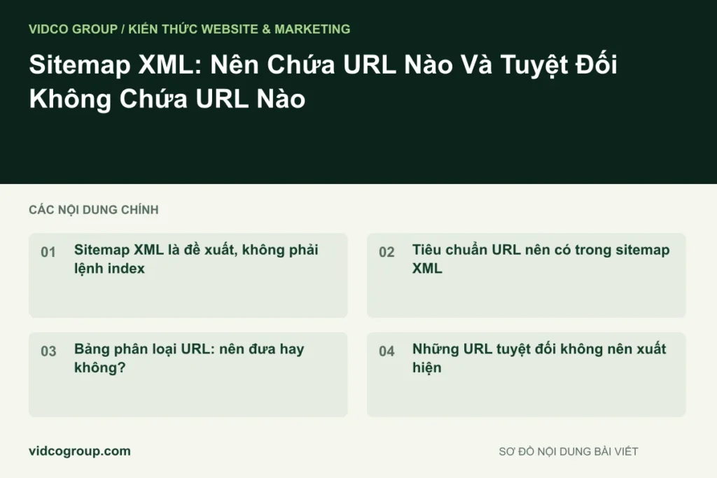 Sitemap XML: Nên Chứa URL Nào Và Tuyệt Đối Không Chứa URL Nào