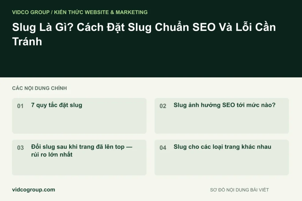 Slug Là Gì? Cách Đặt Slug Chuẩn SEO Và Lỗi Cần Tránh