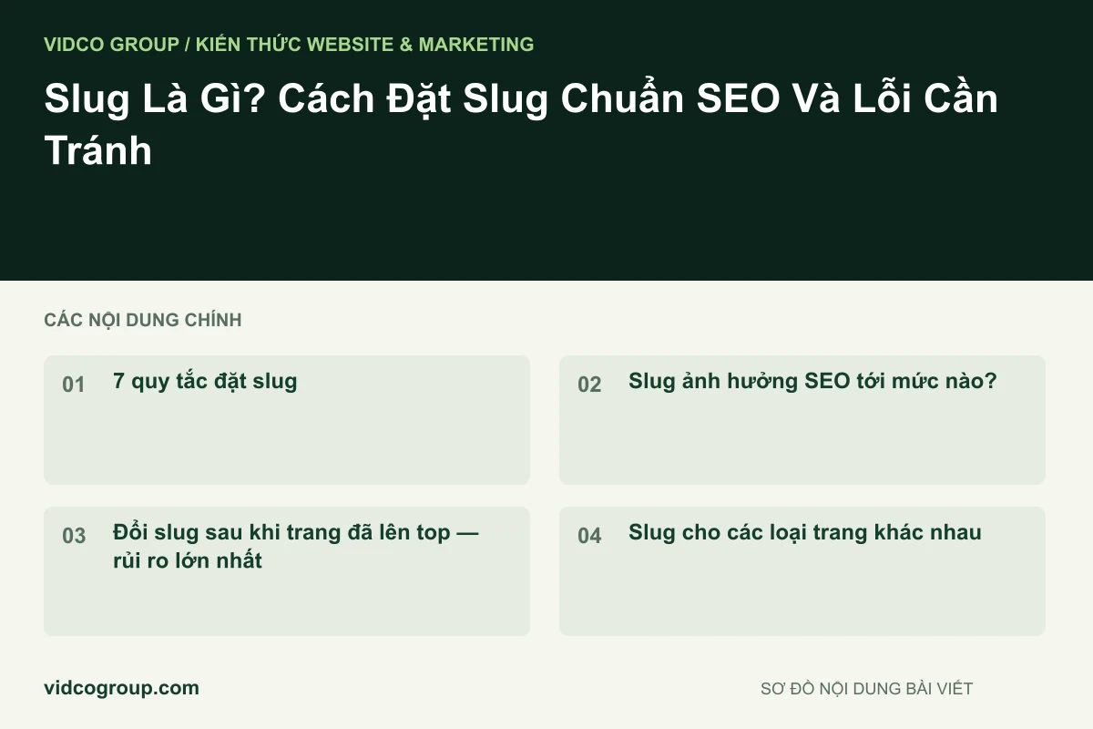 Sơ đồ nội dung bài viết: Slug Là Gì? Cách Đặt Slug Chuẩn SEO Và Lỗi Cần Tránh