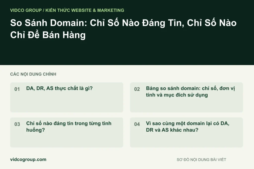 So Sánh Domain: Chỉ Số Nào Đáng Tin, Chỉ Số Nào Chỉ Để Bán Hàng