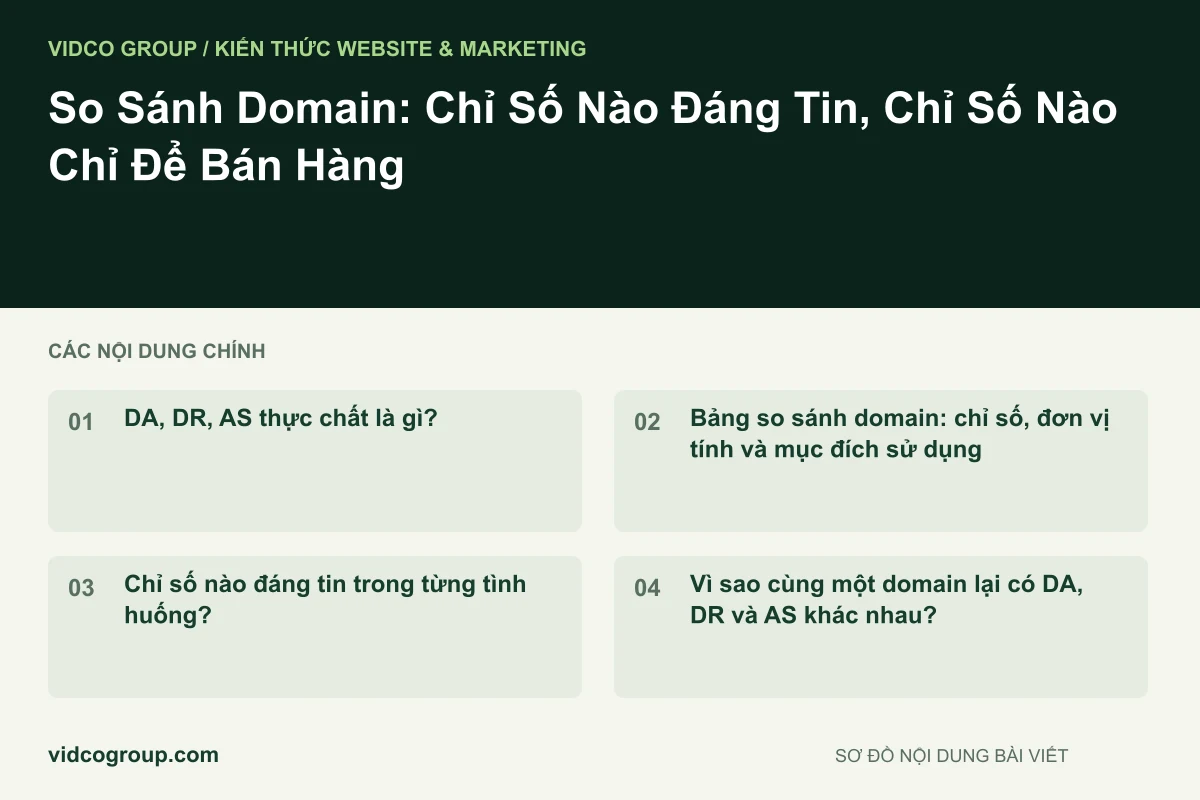 So Sánh Domain: Chỉ Số Nào Đáng Tin, Chỉ Số Nào Chỉ Để Bán Hàng