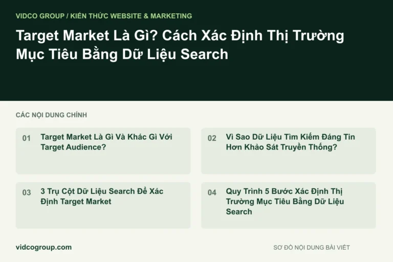 Target Market Là Gì? Cách Xác Định Thị Trường Mục Tiêu Bằng Dữ Liệu Search
