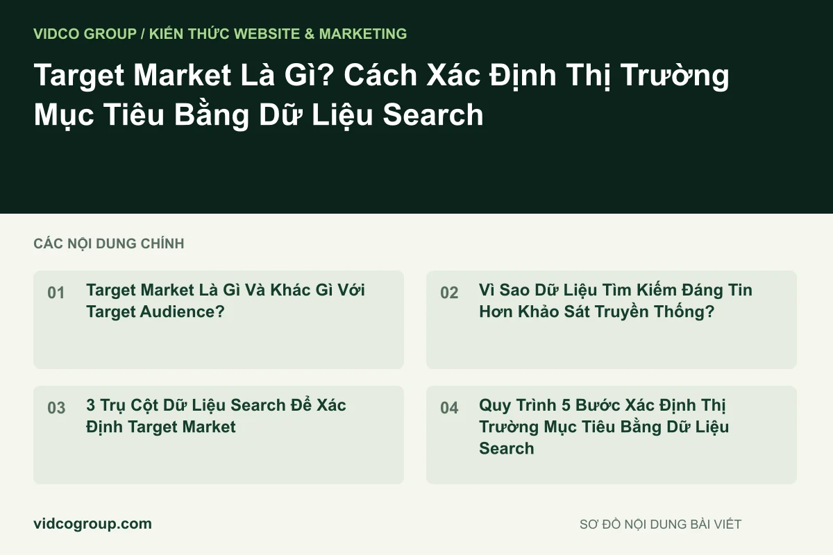 Sơ đồ nội dung bài viết: Target Market Là Gì? Cách Xác Định Thị Trường Mục Tiêu Bằng Dữ Liệu Search