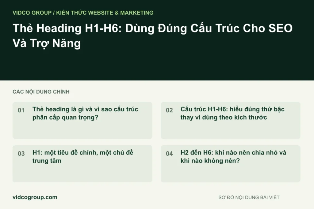 Thẻ Heading H1-H6: Dùng Đúng Cấu Trúc Cho SEO Và Trợ Năng
