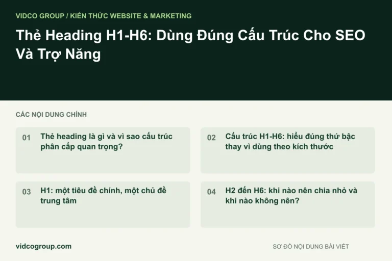 Thẻ Heading H1-H6: Dùng Đúng Cấu Trúc Cho SEO Và Trợ Năng
