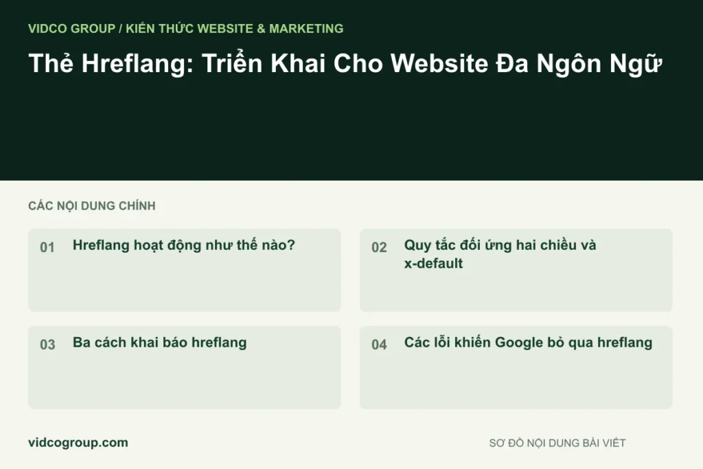 Thẻ Hreflang: Triển Khai Cho Website Đa Ngôn Ngữ