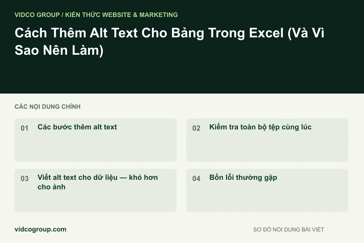 Sơ đồ nội dung bài viết: Cách Thêm Alt Text Cho Bảng Trong Excel (Và Vì Sao Nên Làm)