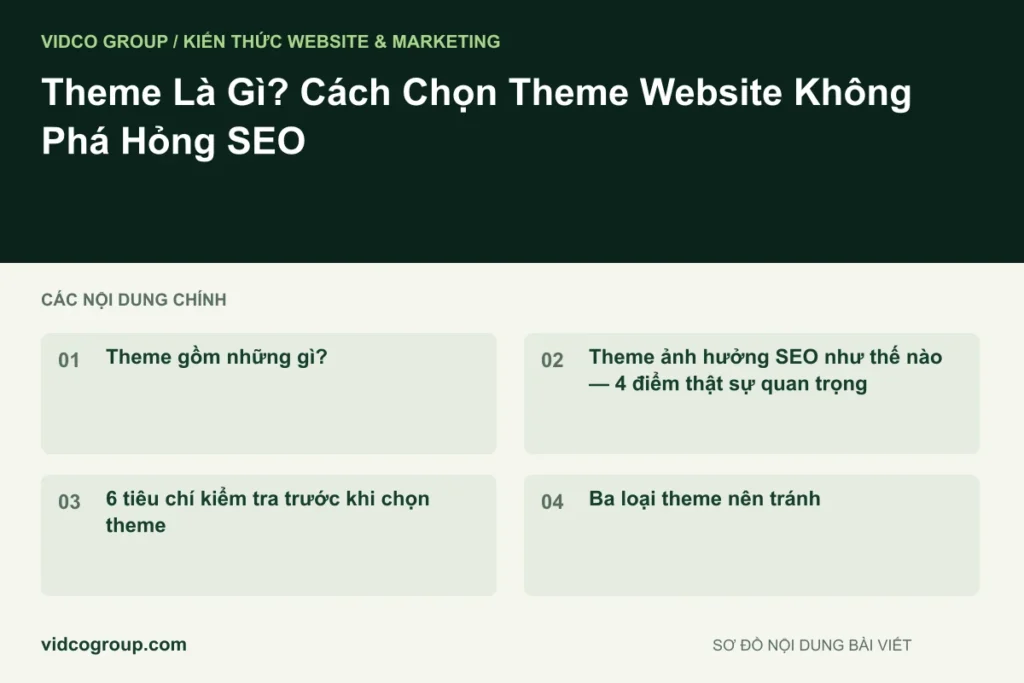 Theme Là Gì? Cách Chọn Theme Website Không Phá Hỏng SEO