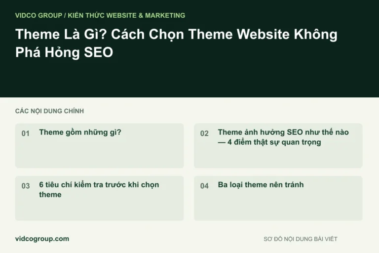 Theme Là Gì? Cách Chọn Theme Website Không Phá Hỏng SEO