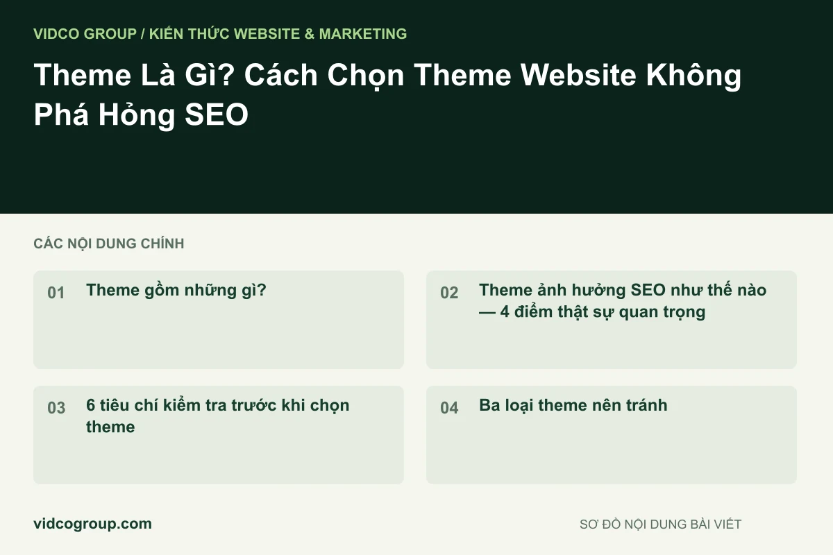 Sơ đồ nội dung bài viết: Theme Là Gì? Cách Chọn Theme Website Không Phá Hỏng SEO