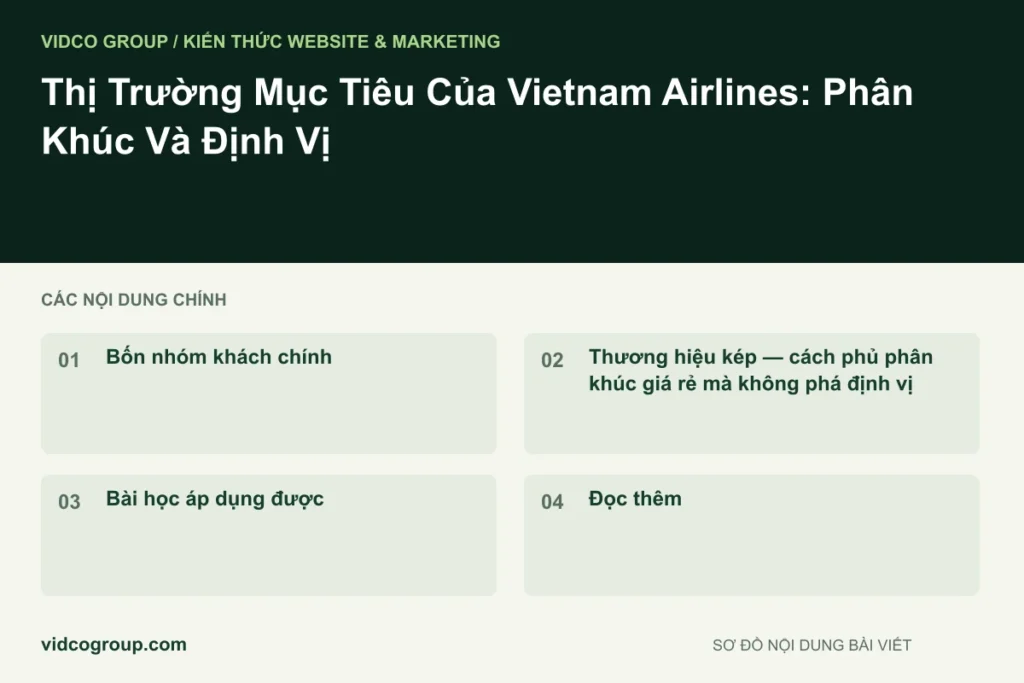 Thị Trường Mục Tiêu Của Vietnam Airlines: Phân Khúc Và Định Vị