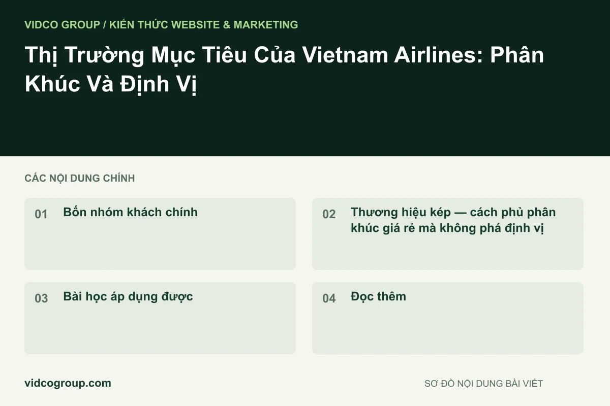 Thị Trường Mục Tiêu Của Vietnam Airlines: Phân Khúc Và Định Vị