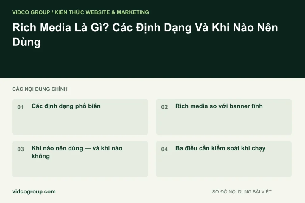 Rich Media Là Gì? Các Định Dạng Và Khi Nào Nên Dùng