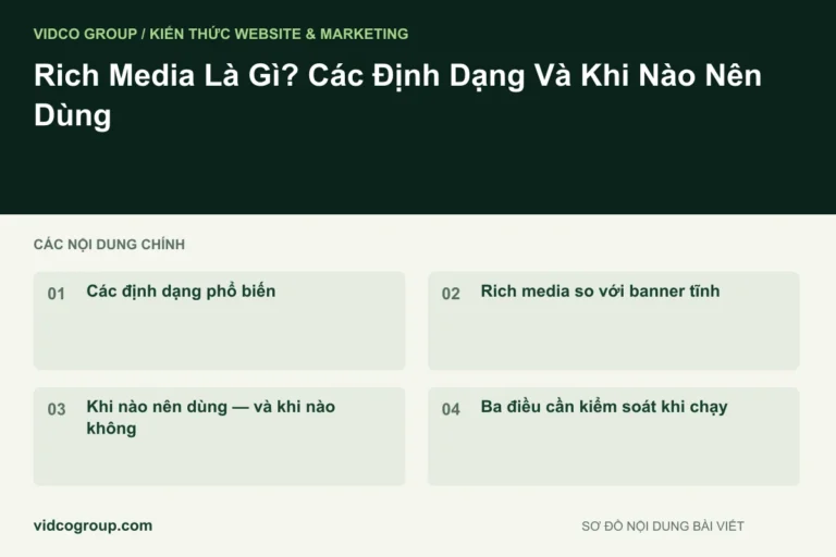 Rich Media Là Gì? Các Định Dạng Và Khi Nào Nên Dùng