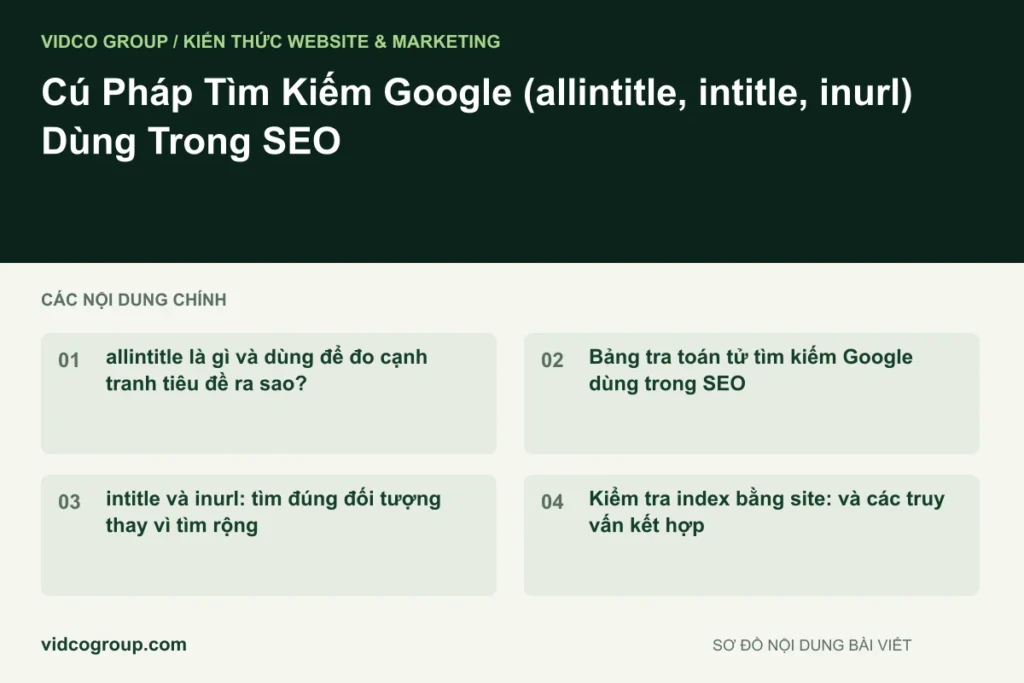 Cú Pháp Tìm Kiếm Google (allintitle, intitle, inurl) Dùng Trong SEO