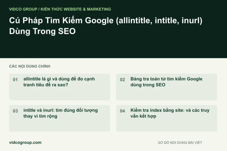 Cú Pháp Tìm Kiếm Google (allintitle, intitle, inurl) Dùng Trong SEO
