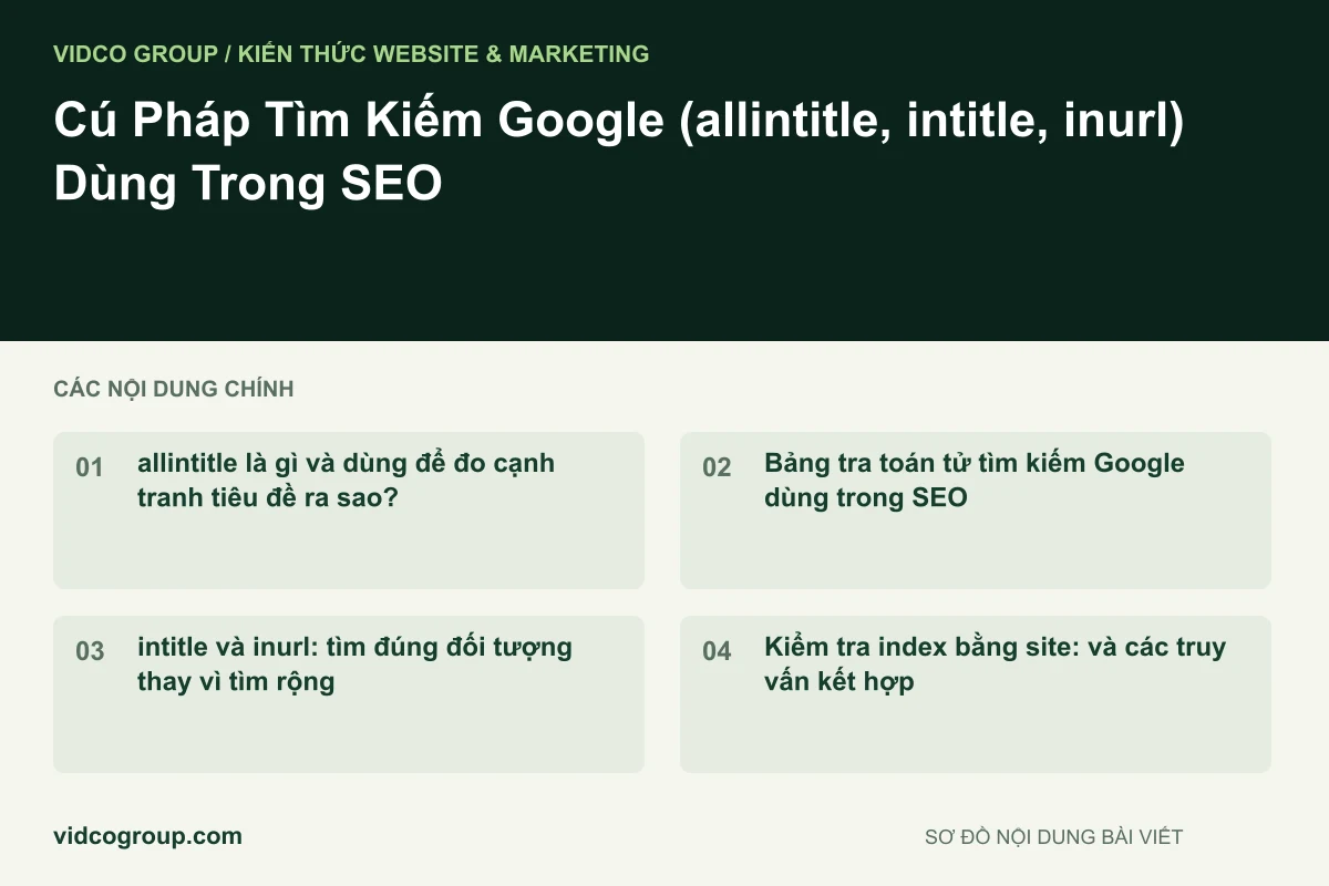 Cú Pháp Tìm Kiếm Google (allintitle, intitle, inurl) Dùng Trong SEO