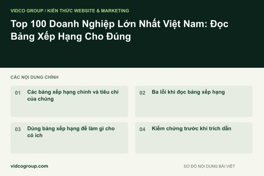 Top 100 Doanh Nghiệp Lớn Nhất Việt Nam: Đọc Bảng Xếp Hạng Cho Đúng