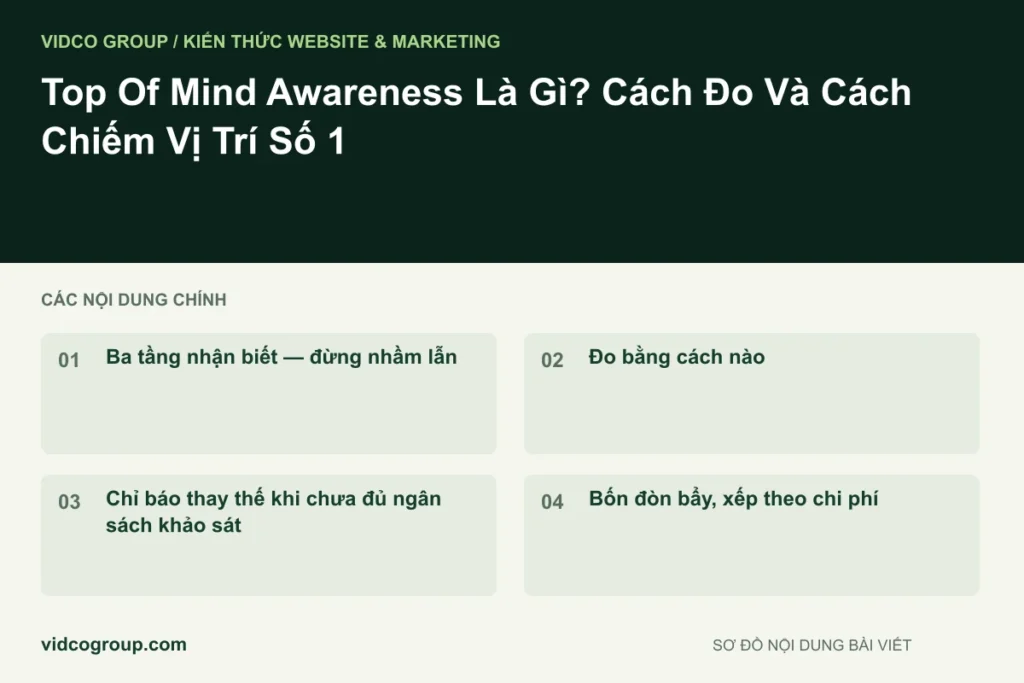 Top Of Mind Awareness Là Gì? Cách Đo Và Cách Chiếm Vị Trí Số 1