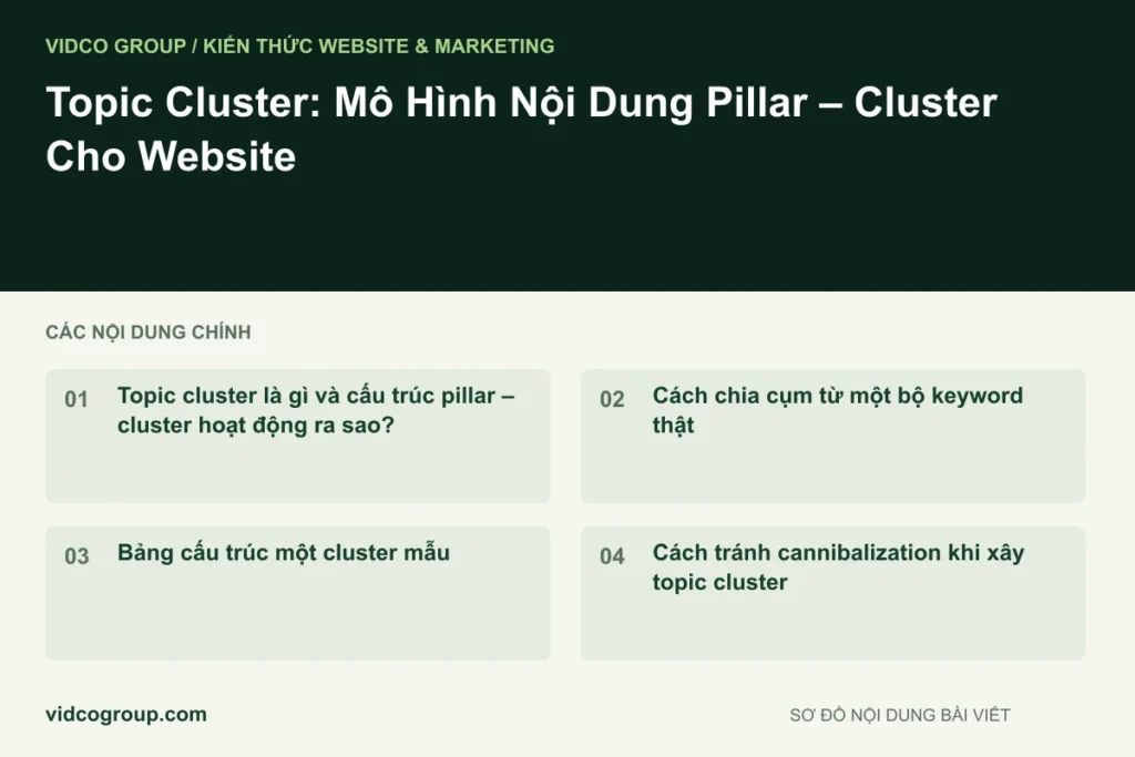 Topic Cluster: Mô Hình Nội Dung Pillar – Cluster Cho Website