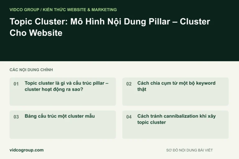 Topic Cluster: Mô Hình Nội Dung Pillar – Cluster Cho Website