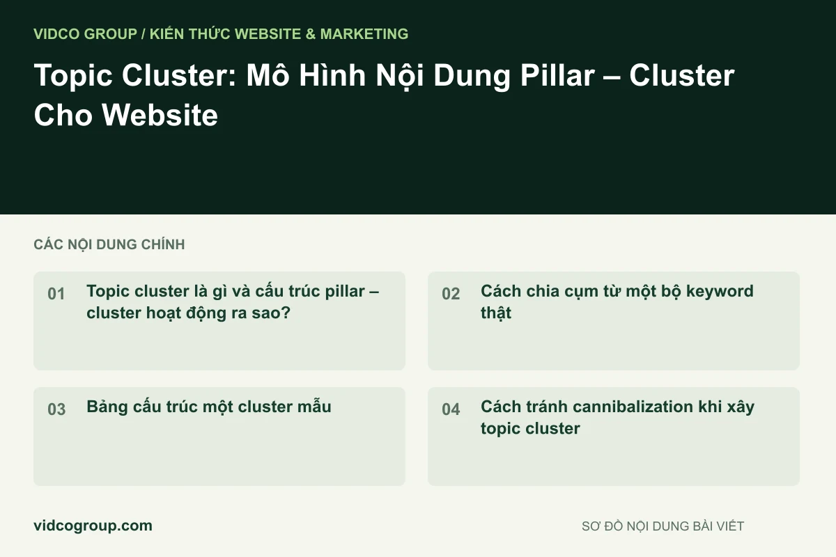 Topic Cluster: Mô Hình Nội Dung Pillar – Cluster Cho Website